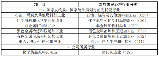 踐行綠色使命 宏源藥業(yè)有色金屬壓延加工的環(huán)境保護之路