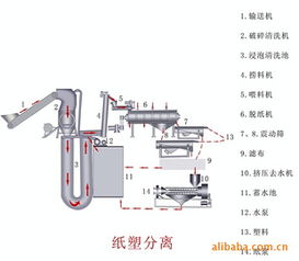 河南省巨峰鋁塑科技發(fā)展 其他分離設(shè)備產(chǎn)品列表及教學(xué)設(shè)備開發(fā)實(shí)踐